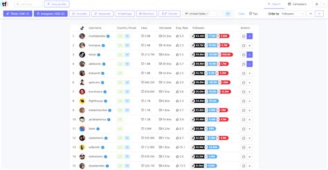 Explore Top 100 Tiktok influencers Italy 